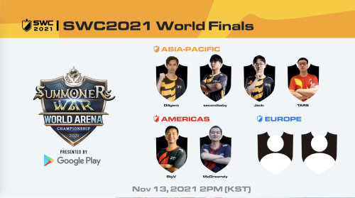 《魔靈召喚》SWC 2021亞洲區決賽由「Diligent」勇奪冠軍！歐洲區決賽即將壓軸開戰！